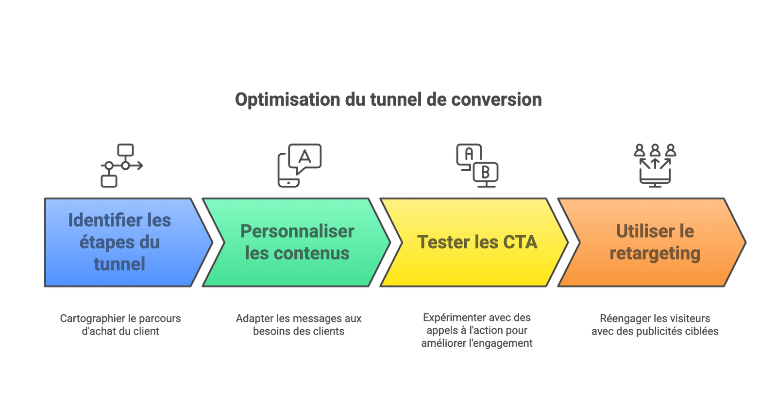 Modele de Collaboration en Marketing Digital visual selection 12