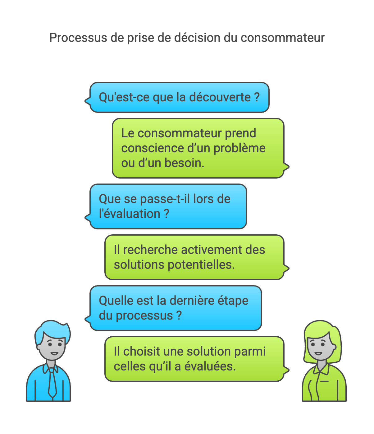 Modele de Collaboration en Marketing Digital visual selection 5