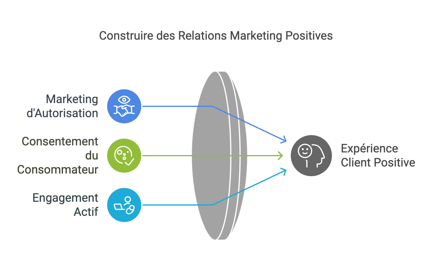 Modele de Collaboration en Marketing Digital visual selection 6