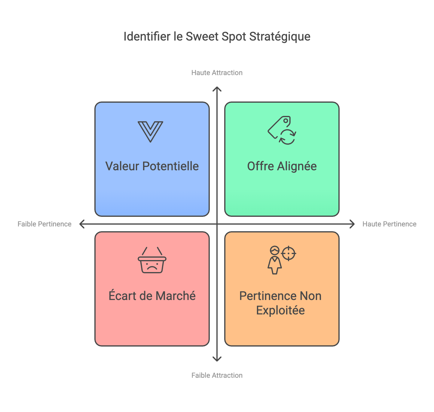 Modele de Collaboration en Marketing Digital visual selection 7