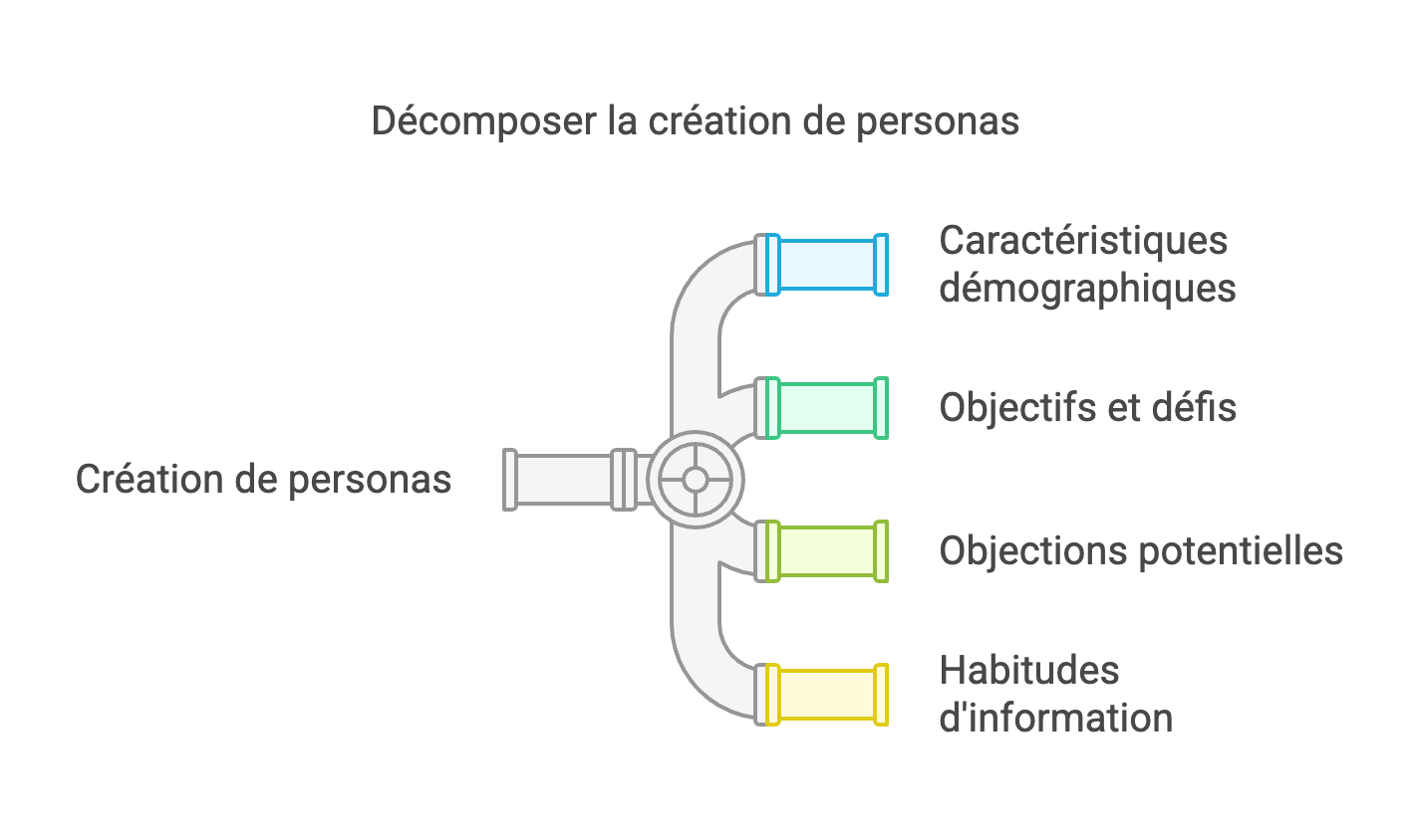 Modele de Collaboration en Marketing Digital visual selection 8